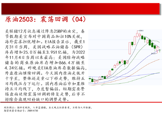 中天期货:纯碱继续回落 花生继续反弹 第4张