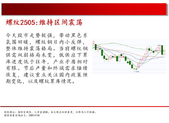 中天期货:纯碱继续回落 花生继续反弹 第8张