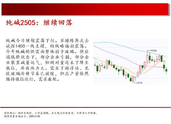 中天期货:纯碱继续回落 花生继续反弹 第10张