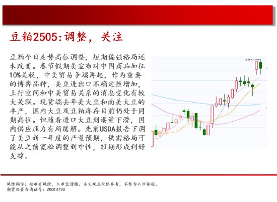 中天期货:纯碱继续回落 花生继续反弹 第12张