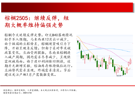 中天期货:纯碱继续回落 花生继续反弹 第13张