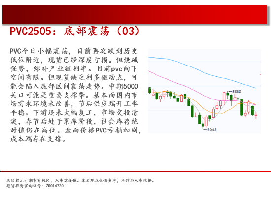 中天期货:纯碱继续回落 花生继续反弹 第17张