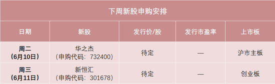 下周，半导体细分龙头来了！ 第1张