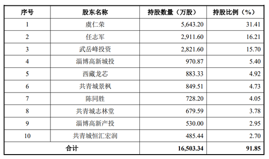 下周，半导体细分龙头来了！ 第2张