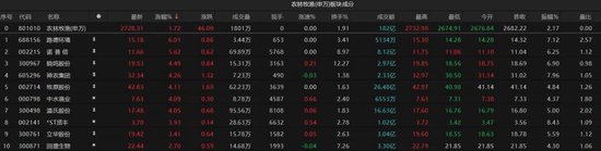 热点轮动加快！沪指冲击3400点未果，原因为何？ 第4张