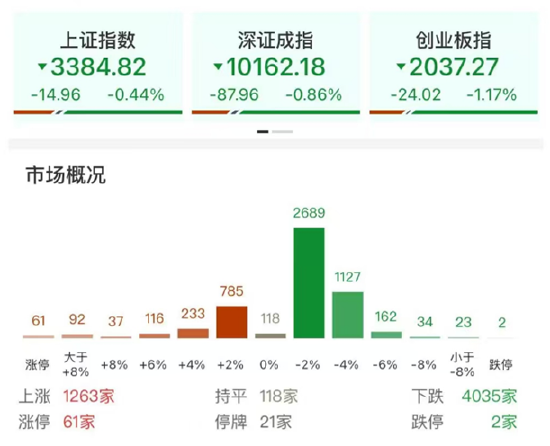 ETF日报：AI相关的板块回调，近期科技重估叙事也有所降温 第1张