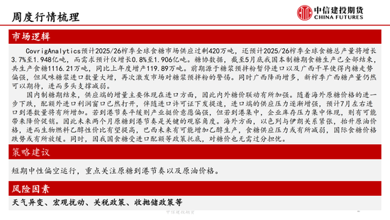 【白糖周报】中东局势紧张推涨油价 关注巴西制糖比 第4张