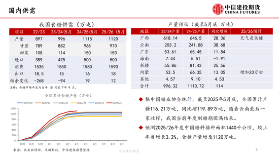 【白糖周报】中东局势紧张推涨油价 关注巴西制糖比 第6张