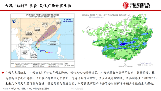 【白糖周报】中东局势紧张推涨油价 关注巴西制糖比 第7张
