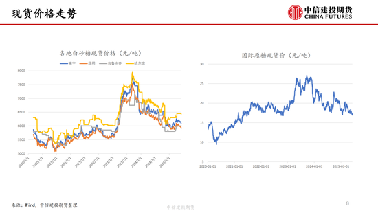 【白糖周报】中东局势紧张推涨油价 关注巴西制糖比 第9张