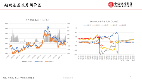 【白糖周报】中东局势紧张推涨油价 关注巴西制糖比 第10张