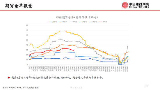 【白糖周报】中东局势紧张推涨油价 关注巴西制糖比 第12张