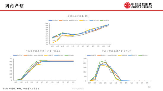 【白糖周报】中东局势紧张推涨油价 关注巴西制糖比 第14张