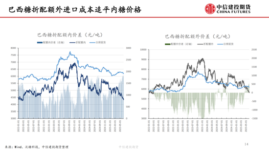 【白糖周报】中东局势紧张推涨油价 关注巴西制糖比 第15张
