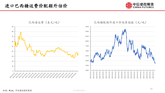 【白糖周报】中东局势紧张推涨油价 关注巴西制糖比 第16张