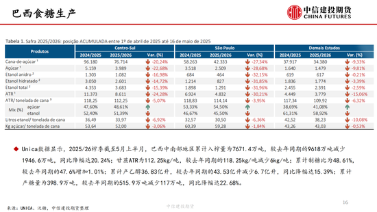 【白糖周报】中东局势紧张推涨油价 关注巴西制糖比 第17张