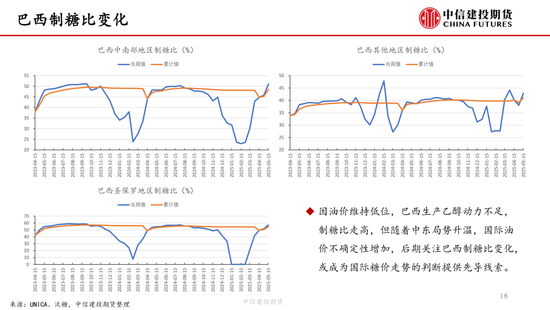 【白糖周报】中东局势紧张推涨油价 关注巴西制糖比 第18张