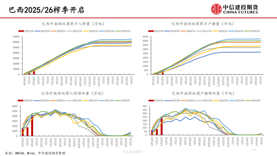 【白糖周报】中东局势紧张推涨油价 关注巴西制糖比 第19张