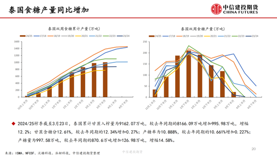 【白糖周报】中东局势紧张推涨油价 关注巴西制糖比 第20张