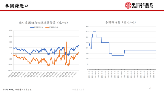 【白糖周报】中东局势紧张推涨油价 关注巴西制糖比 第21张