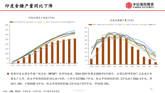 【白糖周报】中东局势紧张推涨油价 关注巴西制糖比 第22张