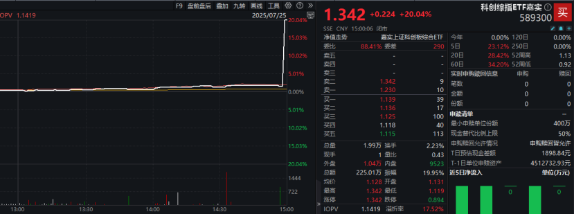 100多元，直拉涨停！什么情况？ 第1张
