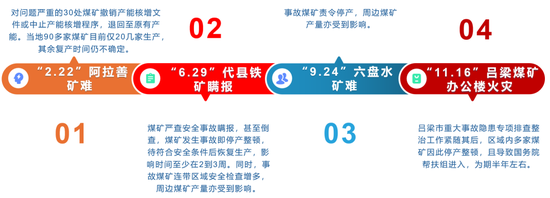 焦煤过往调整交易限额时，都发生了啥？ 第4张