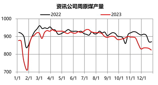 焦煤过往调整交易限额时，都发生了啥？ 第5张