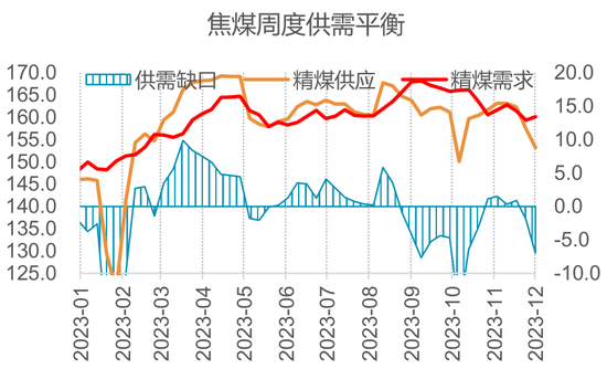 焦煤过往调整交易限额时，都发生了啥？ 第6张