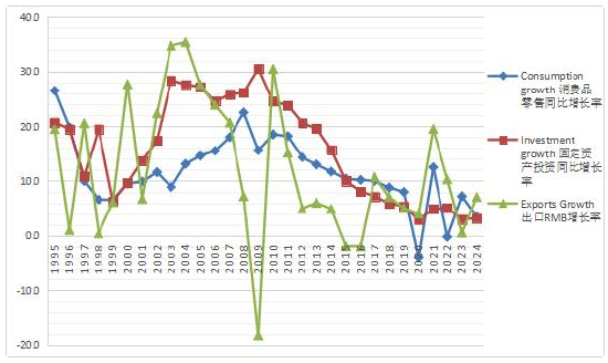 朱天：中国经济不惧贸易战，但仍要破除几个流行认识误区 第5张