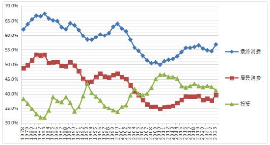 朱天：中国经济不惧贸易战，但仍要破除几个流行认识误区 第6张