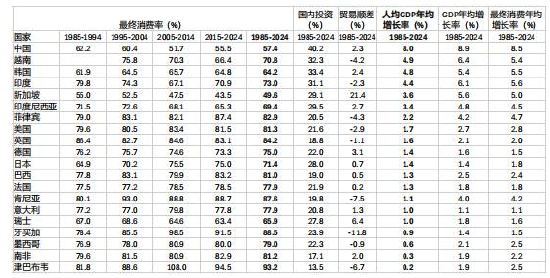 朱天：中国经济不惧贸易战，但仍要破除几个流行认识误区 第9张