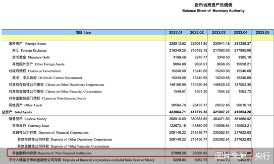 4月支付机构备付金交存环比回升391亿元，年内大幅震荡，怎么回事