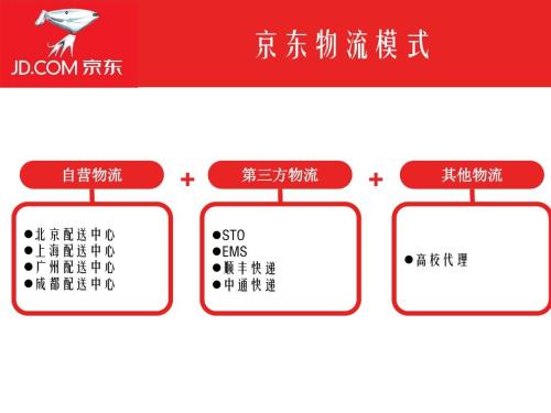 京东白条加油额度取现秒回攻略，秒提到支付宝方法你可知道？ 京东白条 第1张