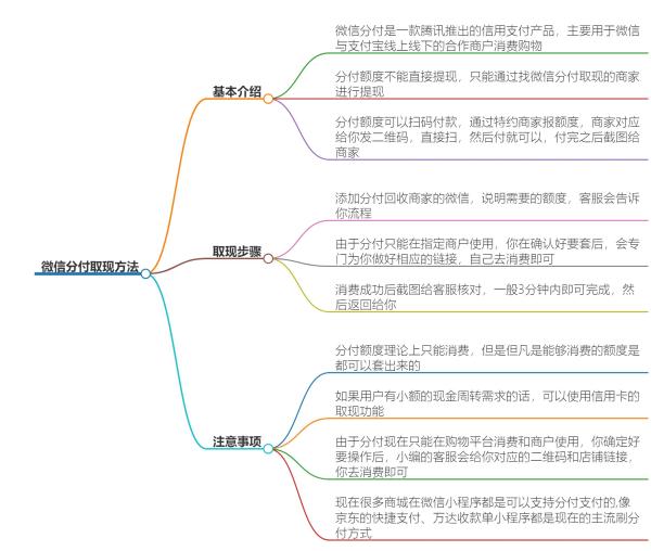 微信分付分期套出来到支付宝提现如此简单：教你商家操作秒到技巧！ 微信分付 微信分期 第2张