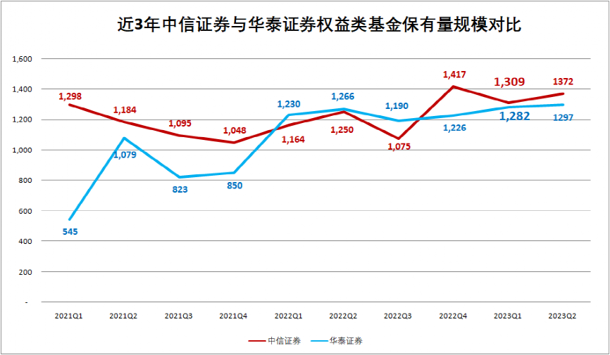 最新重磅来了！多家券商权益保有规模逆势增长 主因：股票ETF“越跌越买” 第3张