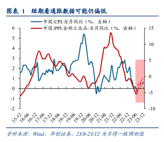 华创证券姚佩：风物长放眼量，长中短焦看市场 第1张