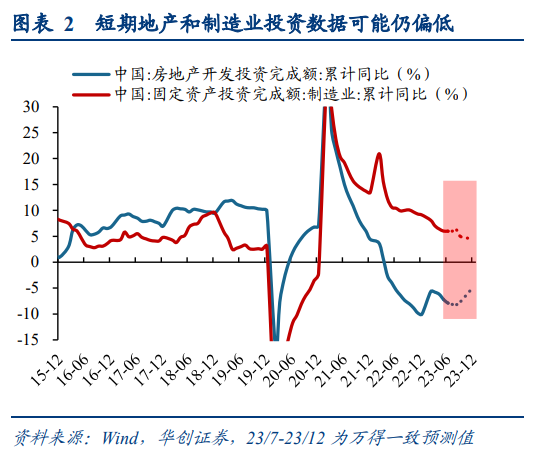 华创证券姚佩：风物长放眼量，长中短焦看市场 第2张