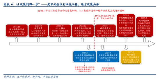 华创证券姚佩：风物长放眼量，长中短焦看市场 第6张