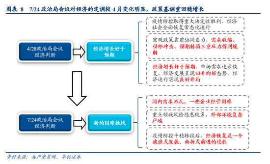 华创证券姚佩：风物长放眼量，长中短焦看市场 第8张