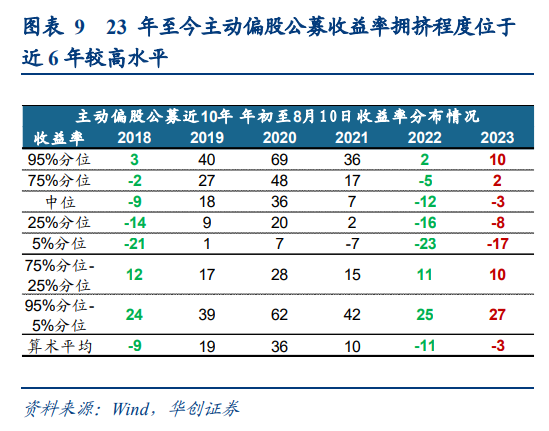 华创证券姚佩：风物长放眼量，长中短焦看市场 第9张