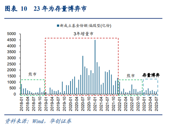 华创证券姚佩：风物长放眼量，长中短焦看市场 第10张