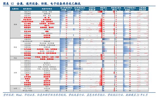 华创证券姚佩：风物长放眼量，长中短焦看市场 第12张