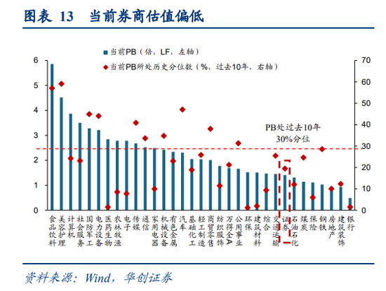 华创证券姚佩：风物长放眼量，长中短焦看市场 第13张