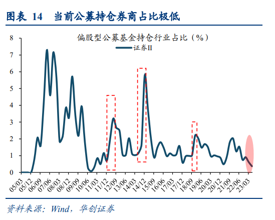 华创证券姚佩：风物长放眼量，长中短焦看市场 第14张