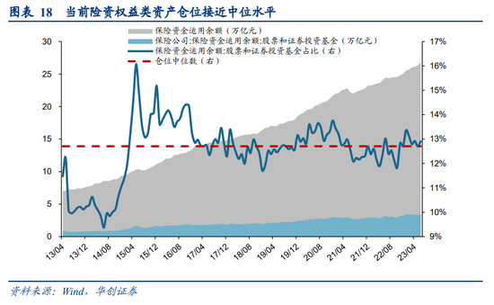 华创证券姚佩：风物长放眼量，长中短焦看市场 第18张