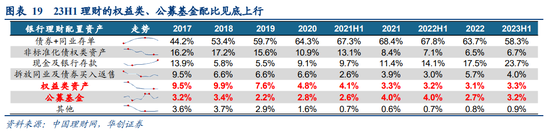 华创证券姚佩：风物长放眼量，长中短焦看市场 第19张