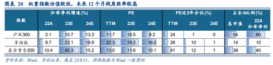 华创证券姚佩：风物长放眼量，长中短焦看市场 第20张