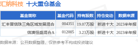 8月14日汇纳科技涨9.00%，汇丰晋信珠三角区域发展混合基金重仓该股