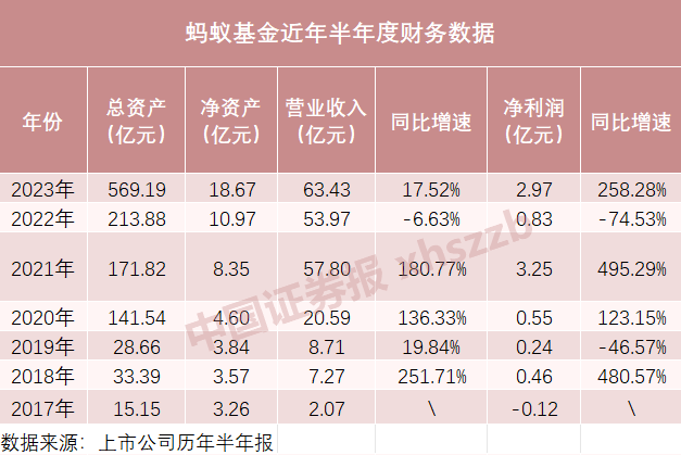 基金销售“一哥”要变？ 第2张